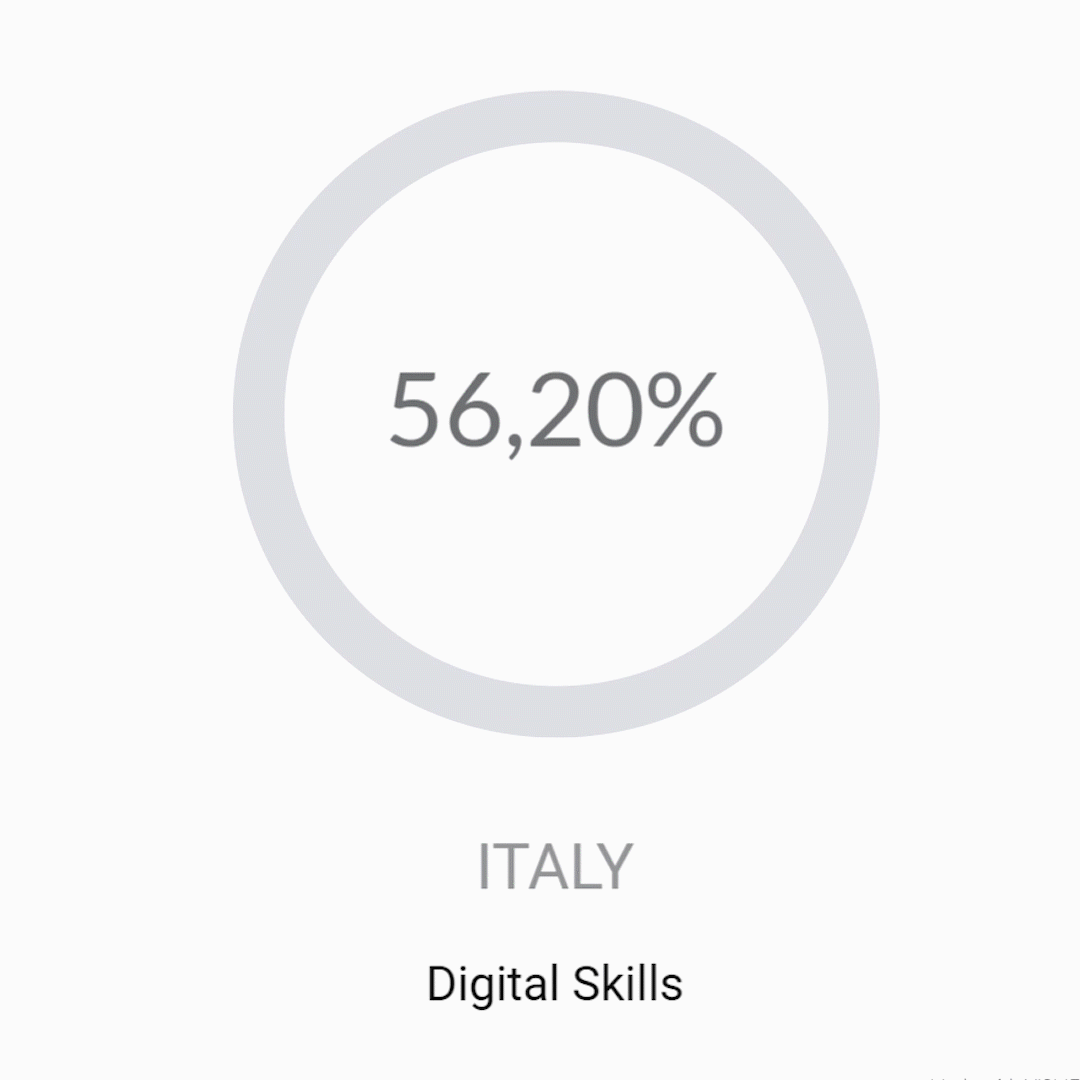 Italy-digital skills gif