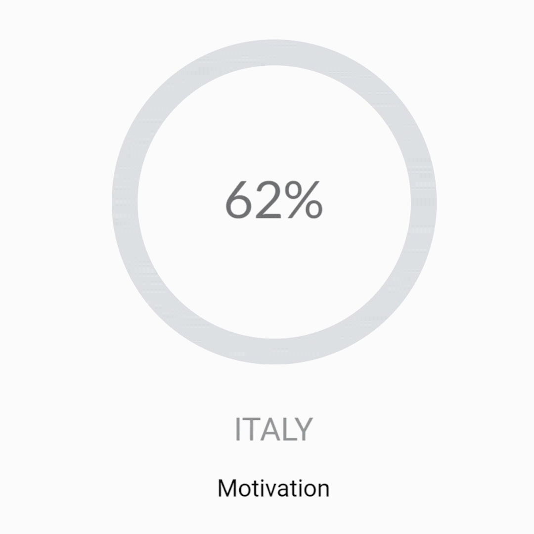 Italy-motivation gif