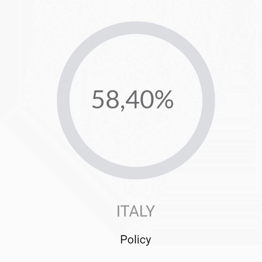 Italy-policy gif