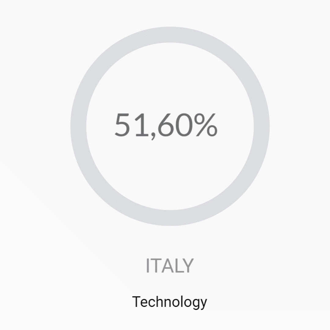 Italy-technology gif