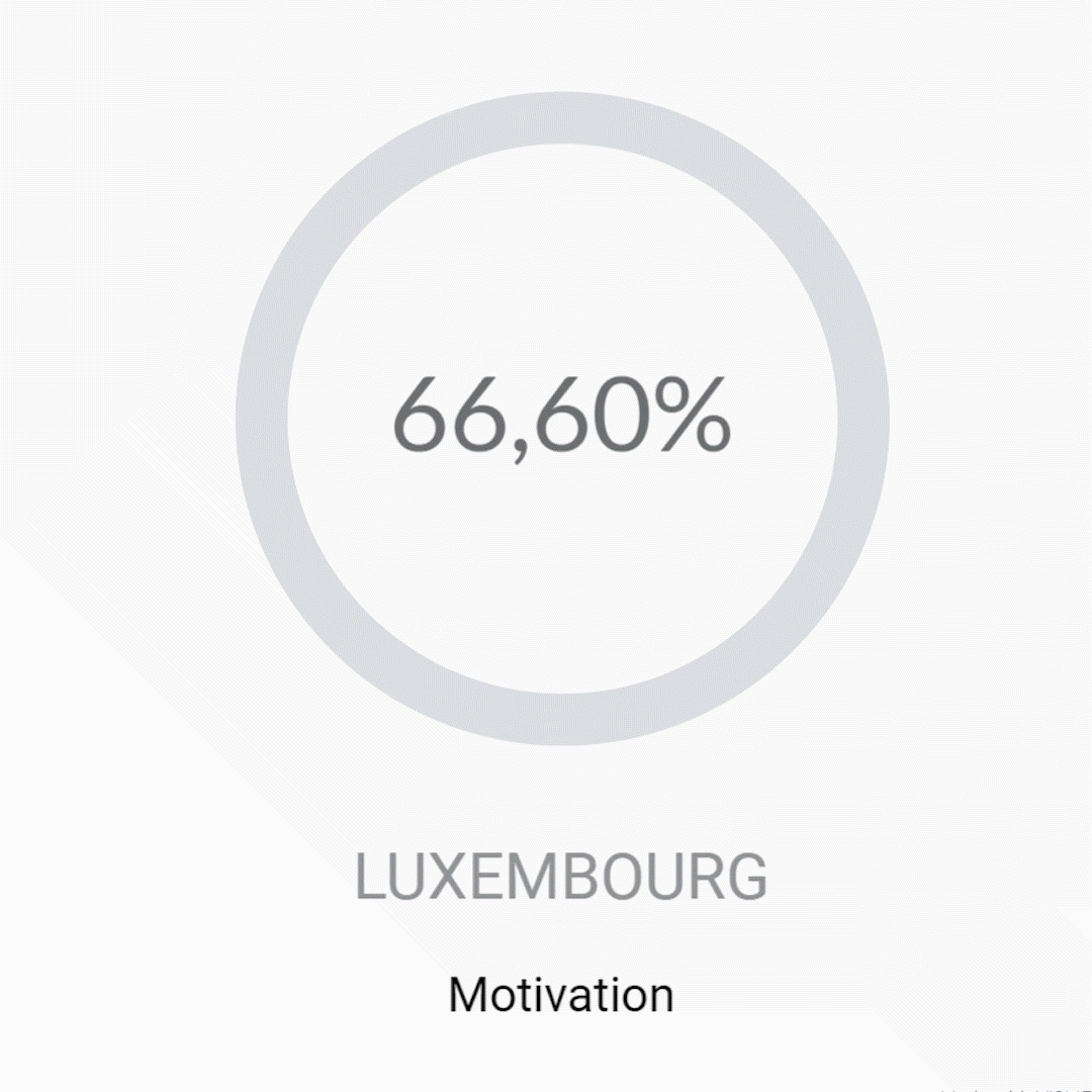Luxembourg-motivation gif