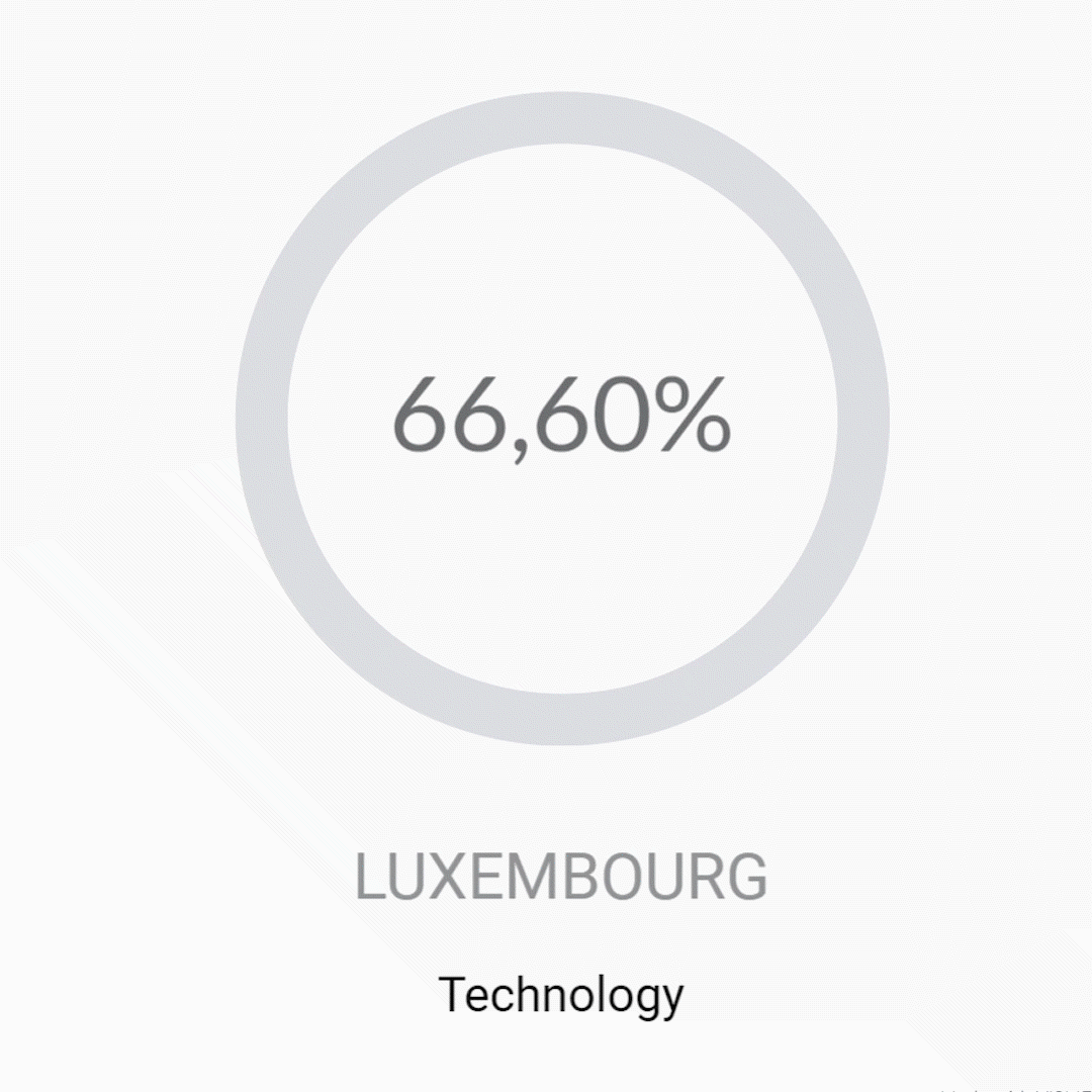 Luxembourg-technology gif
