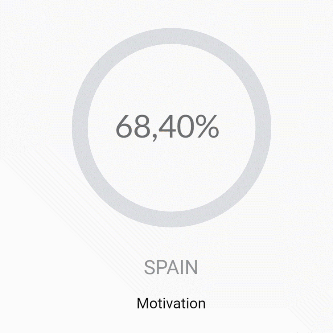 Spain-motivation gif