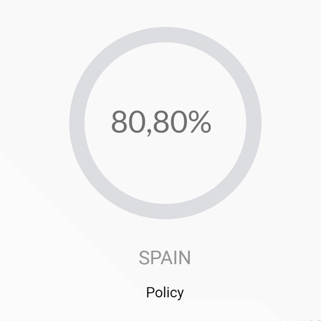 Spain-policy gif