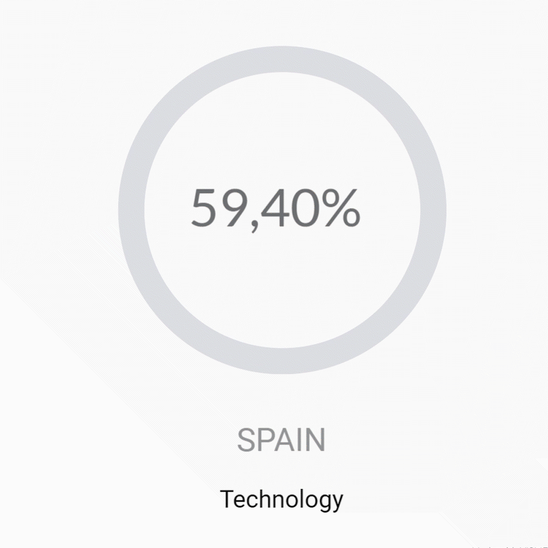 Spain-technology gif