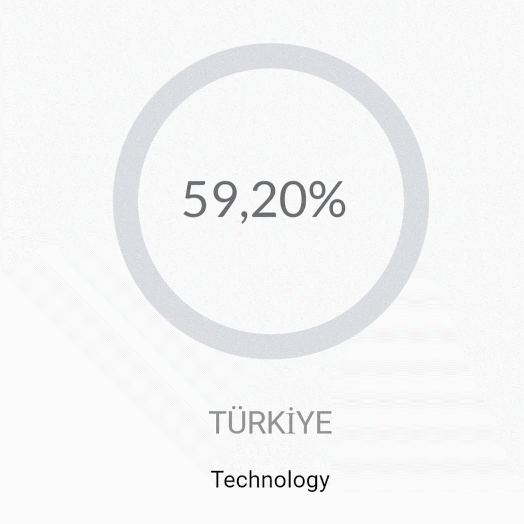 Turkiye-technology gif